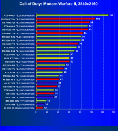 Видеокарта Afox GeForce RTX 3080 10GD6XH7-V3 (10 ГБ):, фото 43