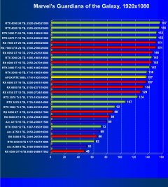 Видеокарта Afox GeForce RTX 3080 10GD6XH7-V3 (10 ГБ):, фото 44