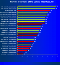 Видеокарта Afox GeForce RTX 3080 10GD6XH7-V3 (10 ГБ):, фото 71