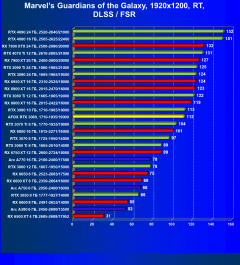 Видеокарта Afox GeForce RTX 3080 10GD6XH7-V3 (10 ГБ):, фото 74