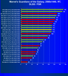 Видеокарта Afox GeForce RTX 3080 10GD6XH7-V3 (10 ГБ):, фото 75