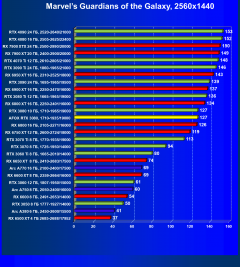 Видеокарта Afox GeForce RTX 3080 10GD6XH7-V3 (10 ГБ):, фото 45
