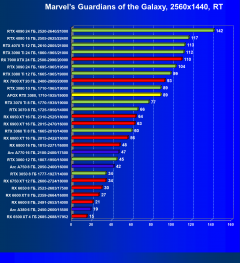 Видеокарта Afox GeForce RTX 3080 10GD6XH7-V3 (10 ГБ):, фото 72