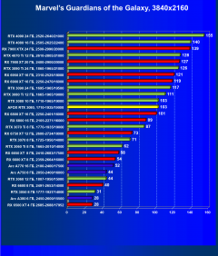 Видеокарта Afox GeForce RTX 3080 10GD6XH7-V3 (10 ГБ):, фото 46
