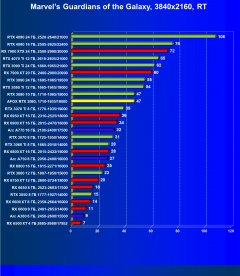 Видеокарта Afox GeForce RTX 3080 10GD6XH7-V3 (10 ГБ):, фото 73