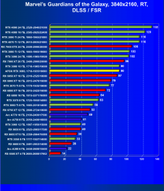 Видеокарта Afox GeForce RTX 3080 10GD6XH7-V3 (10 ГБ):, фото 76