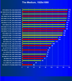 Видеокарта Afox GeForce RTX 3080 10GD6XH7-V3 (10 ГБ):, фото 47
