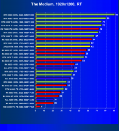 Видеокарта Afox GeForce RTX 3080 10GD6XH7-V3 (10 ГБ):, фото 77