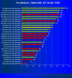 Видеокарта Afox GeForce RTX 3080 10GD6XH7-V3 (10 ГБ):, фото 80