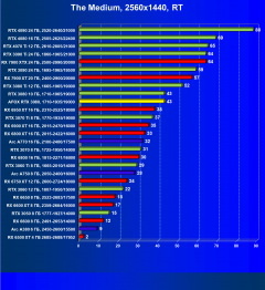 Видеокарта Afox GeForce RTX 3080 10GD6XH7-V3 (10 ГБ):, фото 78