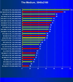 Видеокарта Afox GeForce RTX 3080 10GD6XH7-V3 (10 ГБ):, фото 49