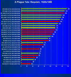 Видеокарта Afox GeForce RTX 3080 10GD6XH7-V3 (10 ГБ):, фото 50