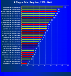 Видеокарта Afox GeForce RTX 3080 10GD6XH7-V3 (10 ГБ):, фото 51