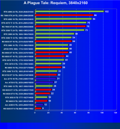 Видеокарта Afox GeForce RTX 3080 10GD6XH7-V3 (10 ГБ):, фото 52