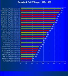 Видеокарта Afox GeForce RTX 3080 10GD6XH7-V3 (10 ГБ):, фото 53