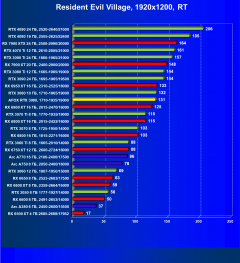 Видеокарта Afox GeForce RTX 3080 10GD6XH7-V3 (10 ГБ):, фото 83