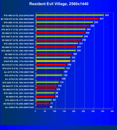 Видеокарта Afox GeForce RTX 3080 10GD6XH7-V3 (10 ГБ):, фото 54
