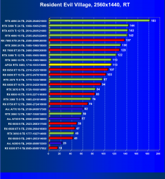 Видеокарта Afox GeForce RTX 3080 10GD6XH7-V3 (10 ГБ):, фото 84