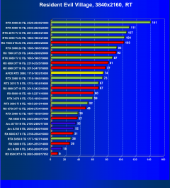 Видеокарта Afox GeForce RTX 3080 10GD6XH7-V3 (10 ГБ):, фото 85
