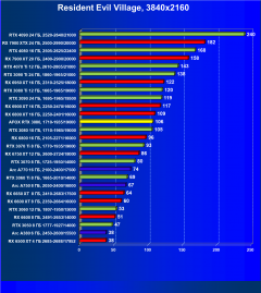 Видеокарта Afox GeForce RTX 3080 10GD6XH7-V3 (10 ГБ):, фото 55
