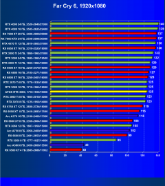 Видеокарта Afox GeForce RTX 3080 10GD6XH7-V3 (10 ГБ):, фото 56