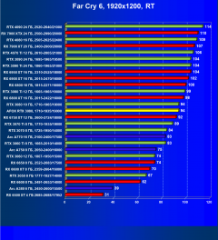 Видеокарта Afox GeForce RTX 3080 10GD6XH7-V3 (10 ГБ):, фото 86
