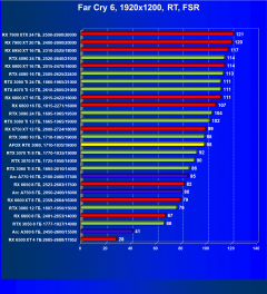 Видеокарта Afox GeForce RTX 3080 10GD6XH7-V3 (10 ГБ):, фото 89