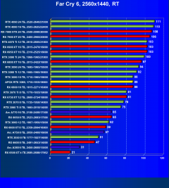 Видеокарта Afox GeForce RTX 3080 10GD6XH7-V3 (10 ГБ):, фото 87