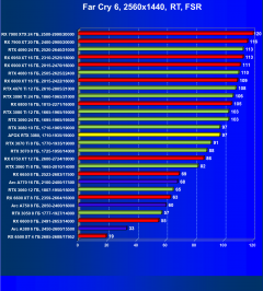 Видеокарта Afox GeForce RTX 3080 10GD6XH7-V3 (10 ГБ):, фото 90
