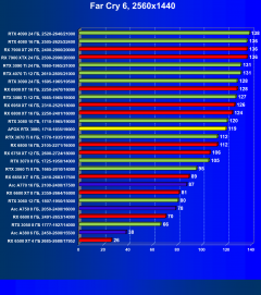 Видеокарта Afox GeForce RTX 3080 10GD6XH7-V3 (10 ГБ):, фото 57