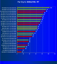 Видеокарта Afox GeForce RTX 3080 10GD6XH7-V3 (10 ГБ):, фото 88