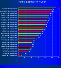 Видеокарта Afox GeForce RTX 3080 10GD6XH7-V3 (10 ГБ):, фото 91