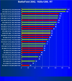 Видеокарта Afox GeForce RTX 3080 10GD6XH7-V3 (10 ГБ):, фото 92