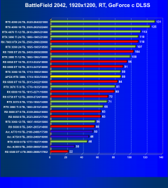 Видеокарта Afox GeForce RTX 3080 10GD6XH7-V3 (10 ГБ):, фото 95