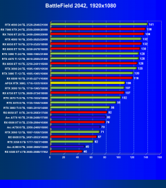 Видеокарта Afox GeForce RTX 3080 10GD6XH7-V3 (10 ГБ):, фото 59