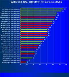 Видеокарта Afox GeForce RTX 3080 10GD6XH7-V3 (10 ГБ):, фото 96