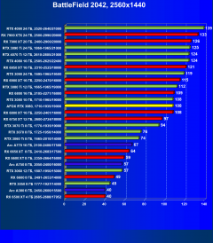 Видеокарта Afox GeForce RTX 3080 10GD6XH7-V3 (10 ГБ):, фото 60
