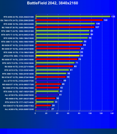 Видеокарта Afox GeForce RTX 3080 10GD6XH7-V3 (10 ГБ):, фото 61