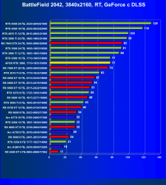 Видеокарта Afox GeForce RTX 3080 10GD6XH7-V3 (10 ГБ):, фото 97