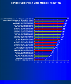 Видеокарта Asus GeForce RTX 4090 TUF Gaming OC Edition (24 ГБ):, фото 49