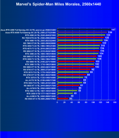 Видеокарта Asus GeForce RTX 4090 TUF Gaming OC Edition (24 ГБ):, фото 50