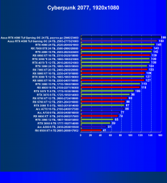 Видеокарта Asus GeForce RTX 4090 TUF Gaming OC Edition (24 ГБ):, фото 52