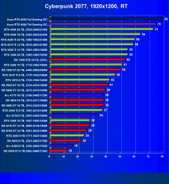 Видеокарта Asus GeForce RTX 4090 TUF Gaming OC Edition (24 ГБ):, фото 80