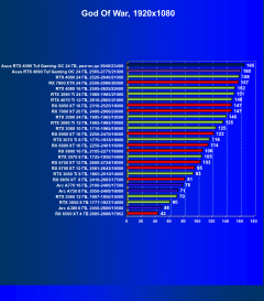 Видеокарта Asus GeForce RTX 4090 TUF Gaming OC Edition (24 ГБ):, фото 55