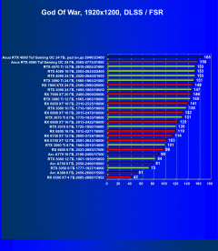 Видеокарта Asus GeForce RTX 4090 TUF Gaming OC Edition (24 ГБ):, фото 86