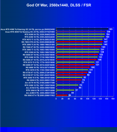 Видеокарта Asus GeForce RTX 4090 TUF Gaming OC Edition (24 ГБ):, фото 87