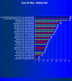 Видеокарта Asus GeForce RTX 4090 TUF Gaming OC Edition (24 ГБ):, фото 57
