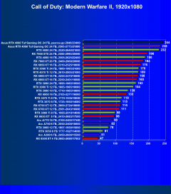 Видеокарта Asus GeForce RTX 4090 TUF Gaming OC Edition (24 ГБ):, фото 58
