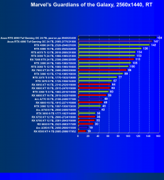 Видеокарта Asus GeForce RTX 4090 TUF Gaming OC Edition (24 ГБ):, фото 90