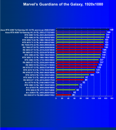 Видеокарта Asus GeForce RTX 4090 TUF Gaming OC Edition (24 ГБ):, фото 61